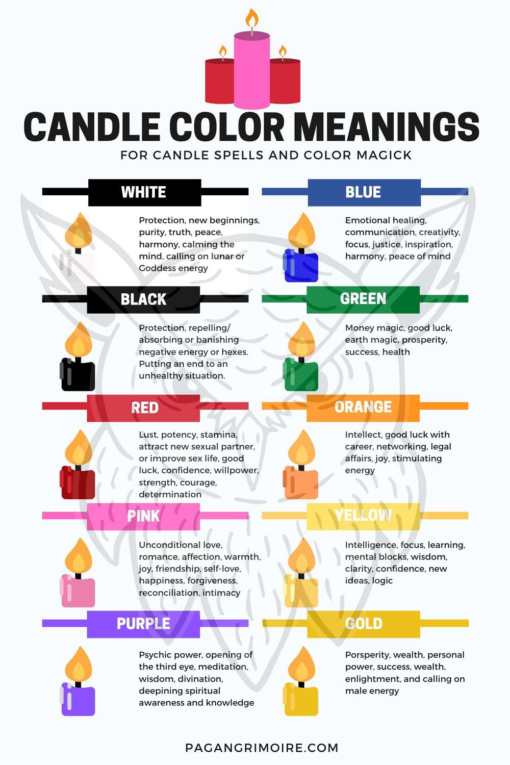 Candle Color Meanings Digital Grimoire Download