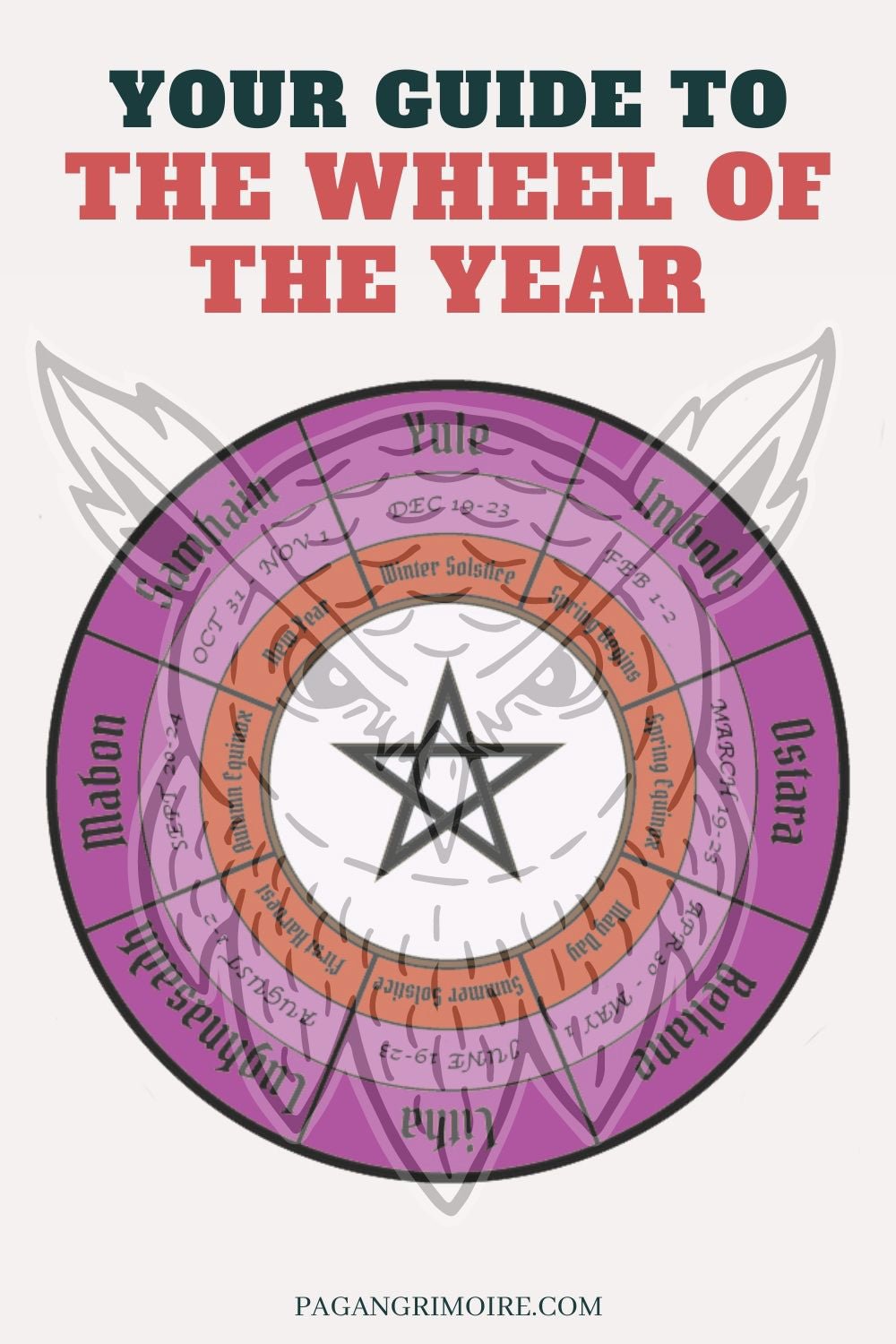 Wheel of the Year Digital Grimoire Download