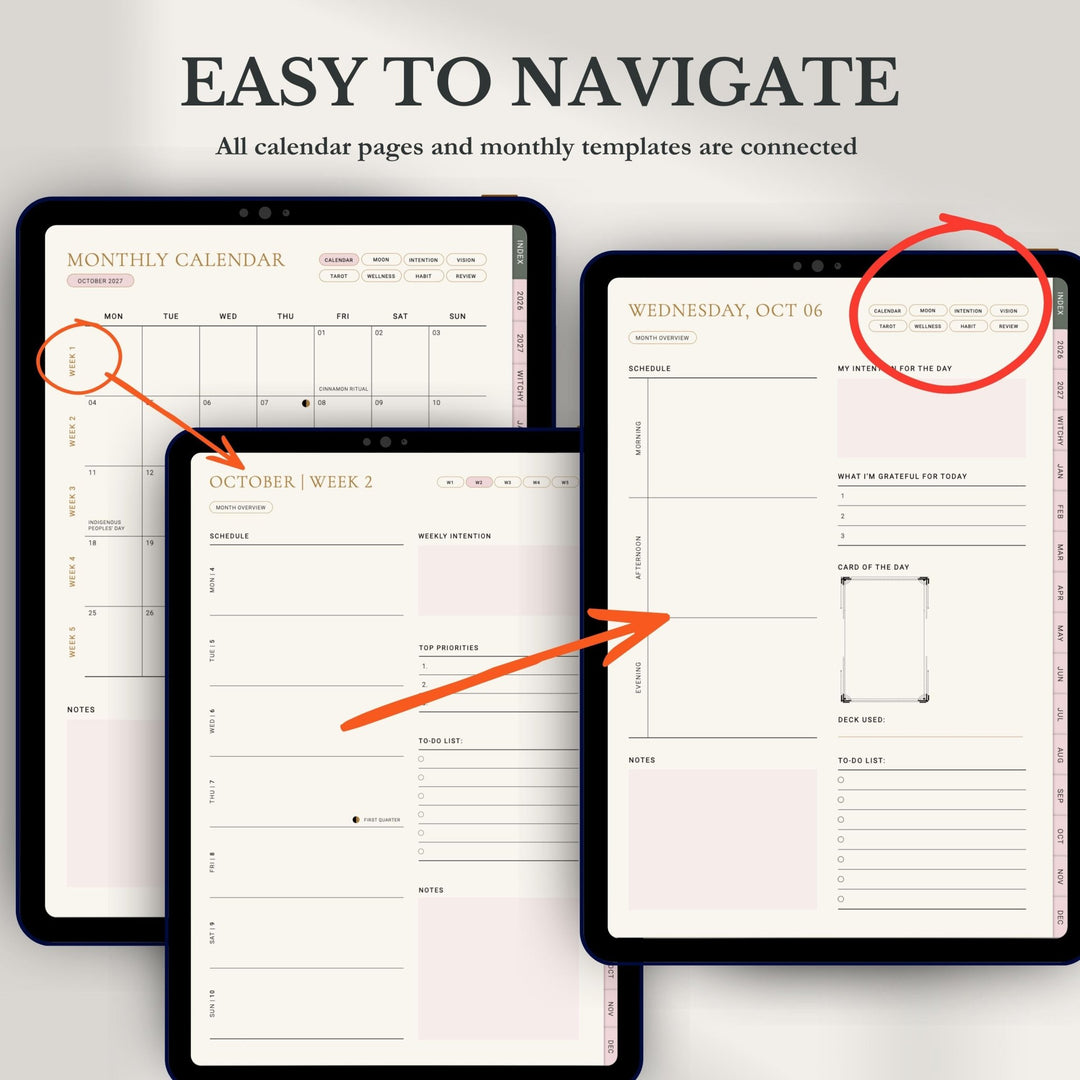 Three digital planner template screens displayed on tablet mockups, showing a monthly calendar, a weekly planner page, and a daily layout. Orange arrows and red circles highlight navigation features, with text above reading 'EASY TO NAVIGATE' and 'All calendar pages and monthly templates are connected.