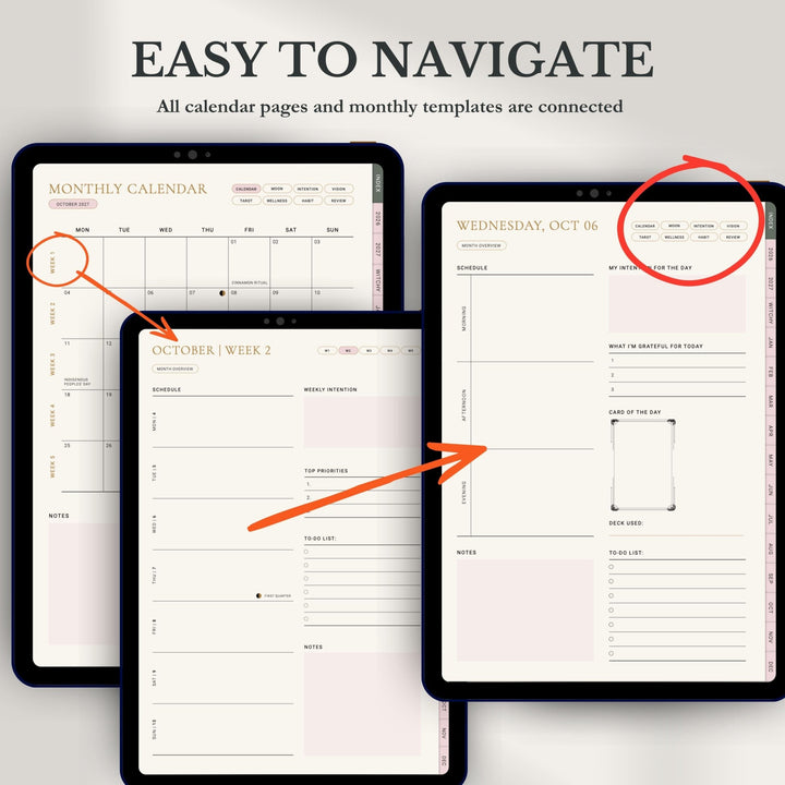 Three digital planner template screens displayed on tablet mockups, showing a monthly calendar, a weekly planner page, and a daily layout. Orange arrows and red circles highlight navigation features, with text above reading 'EASY TO NAVIGATE' and 'All calendar pages and monthly templates are connected.