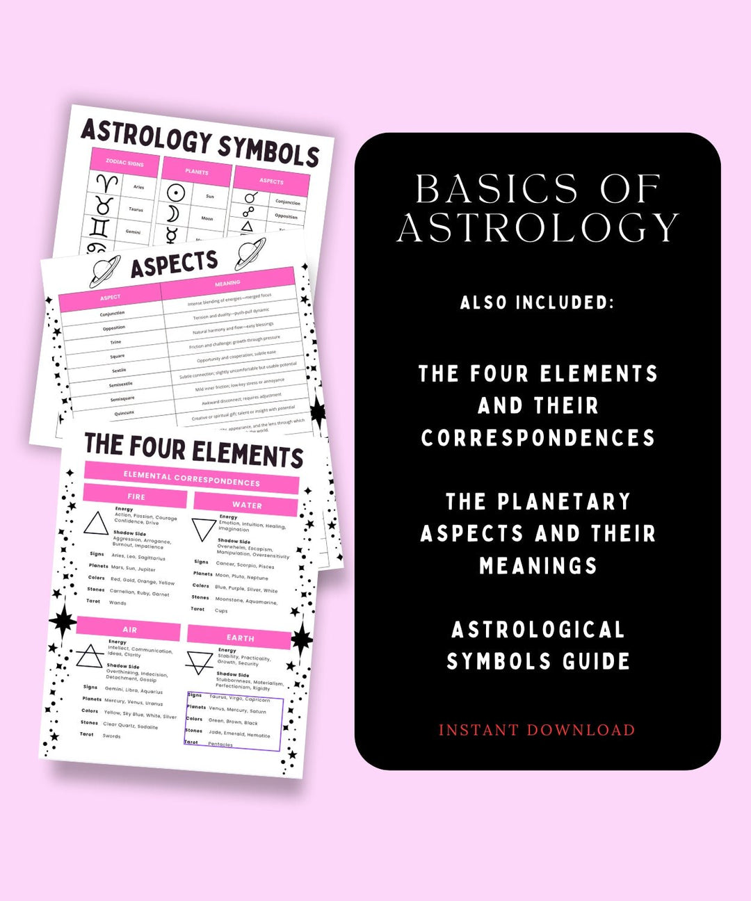 Astrology 101 Cheat Sheet - The Pagan Grimoire